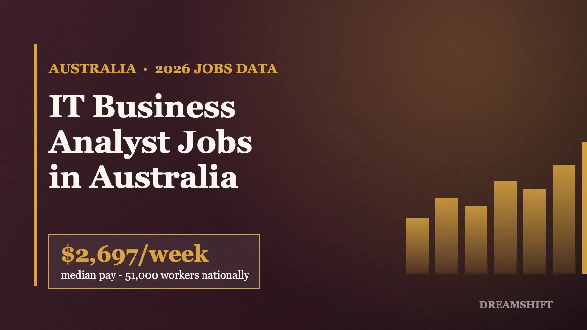 IT Business Analyst Jobs in Australia: What the 2026 Data Actually Shows
