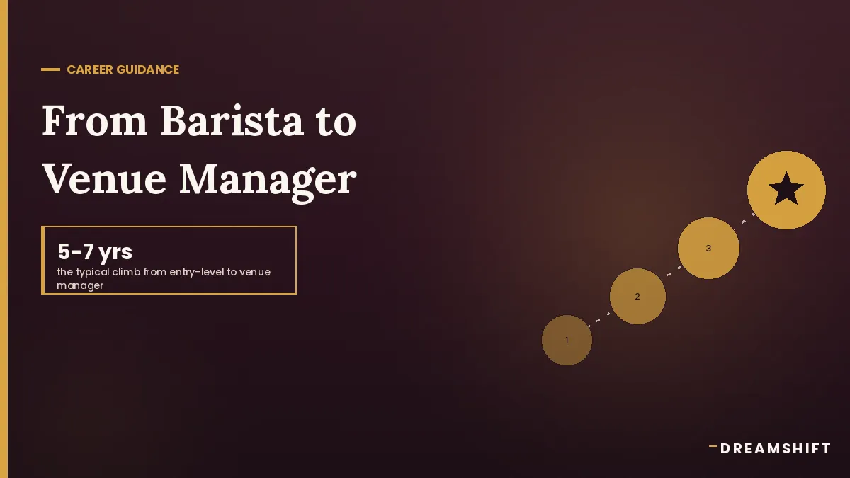 From Barista to Venue Manager: Career Progression Pathways in Australian Hospitality