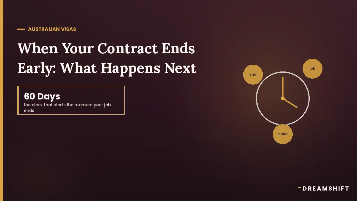 What Happens to Your Super, Your Job, and Your Visa When a Contract Ends Early