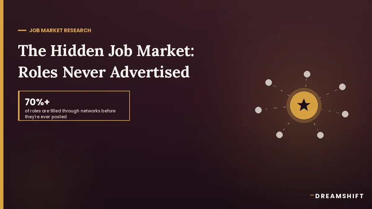The Hidden Job Market: How Migrants Land Roles That Were Never Advertised