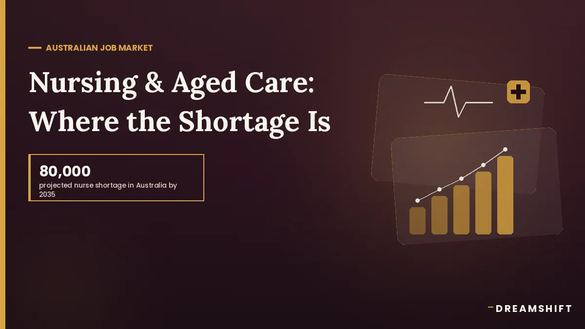 Nursing and Aged Care Jobs in Australia: Where the Real Shortage Is (2026)