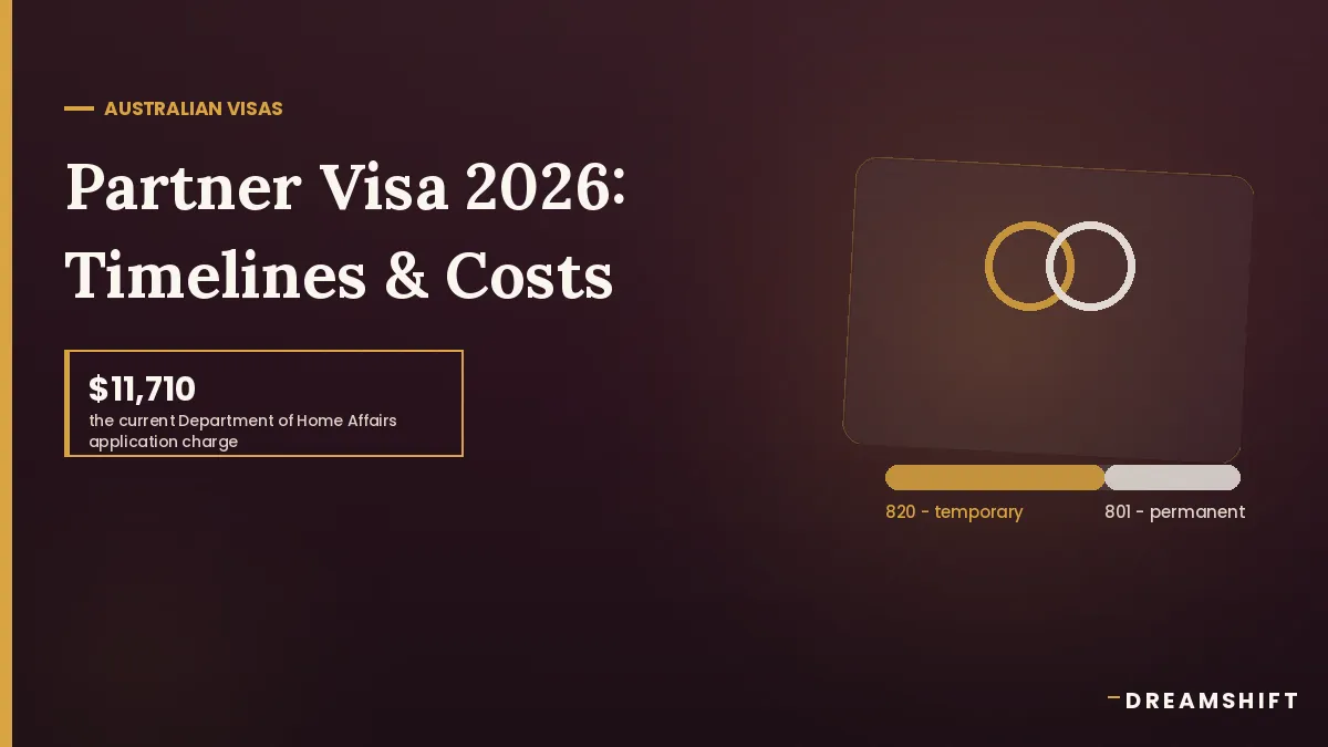 Partner Visa Australia 2026: Subclass 820/801 Processing Times and What's Changed