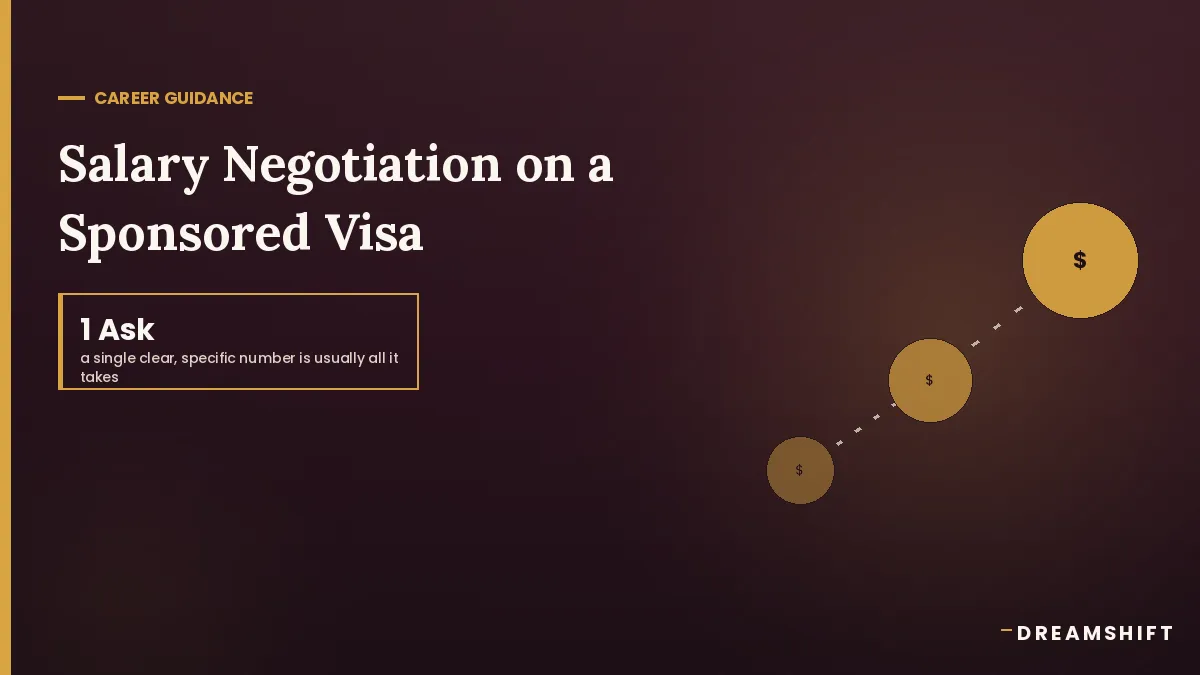 Salary Negotiation When You're on a Sponsored Visa