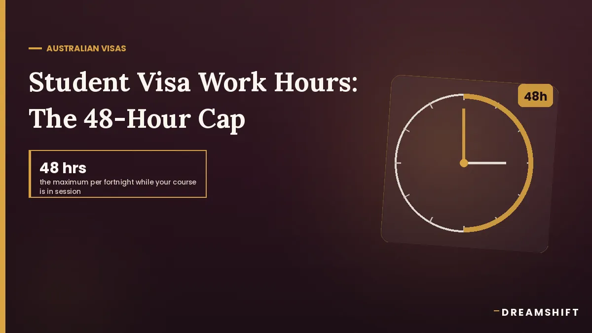 Student Visa Work Hours in Australia (2026): The 48-Hour Fortnight Cap Explained