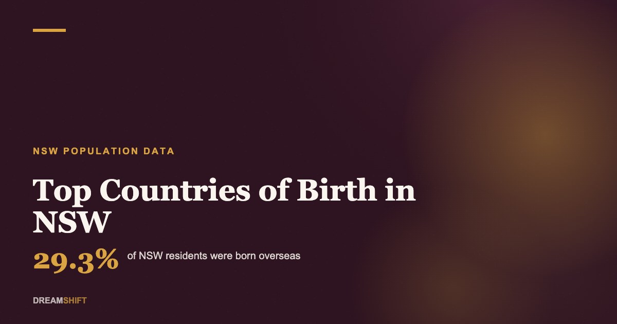 Top Countries of Birth in NSW (2026 Data)