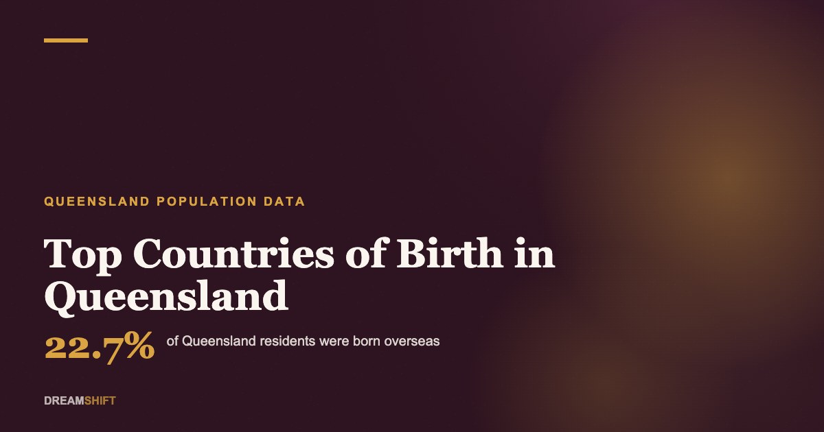 Top Countries of Birth in Queensland (2026 Data)
