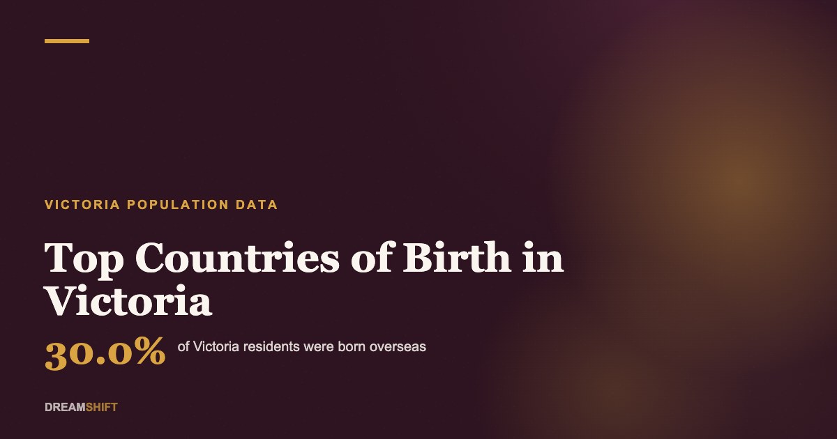 Top Countries of Birth in Victoria (2026 Data)